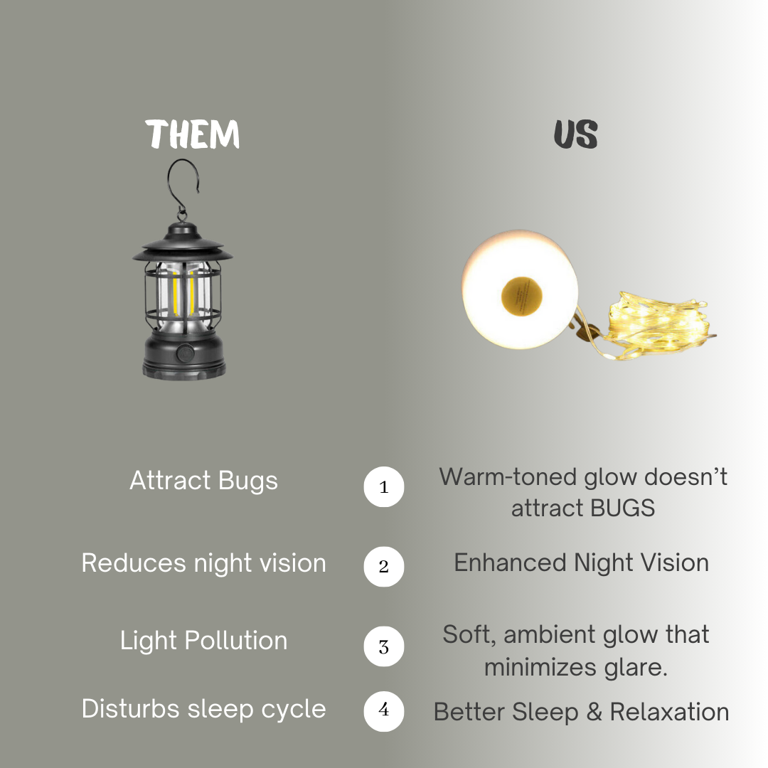 LumeGuard™ – The Bug-Resistant Camping Light